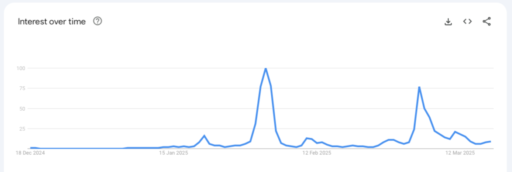 Google trend report